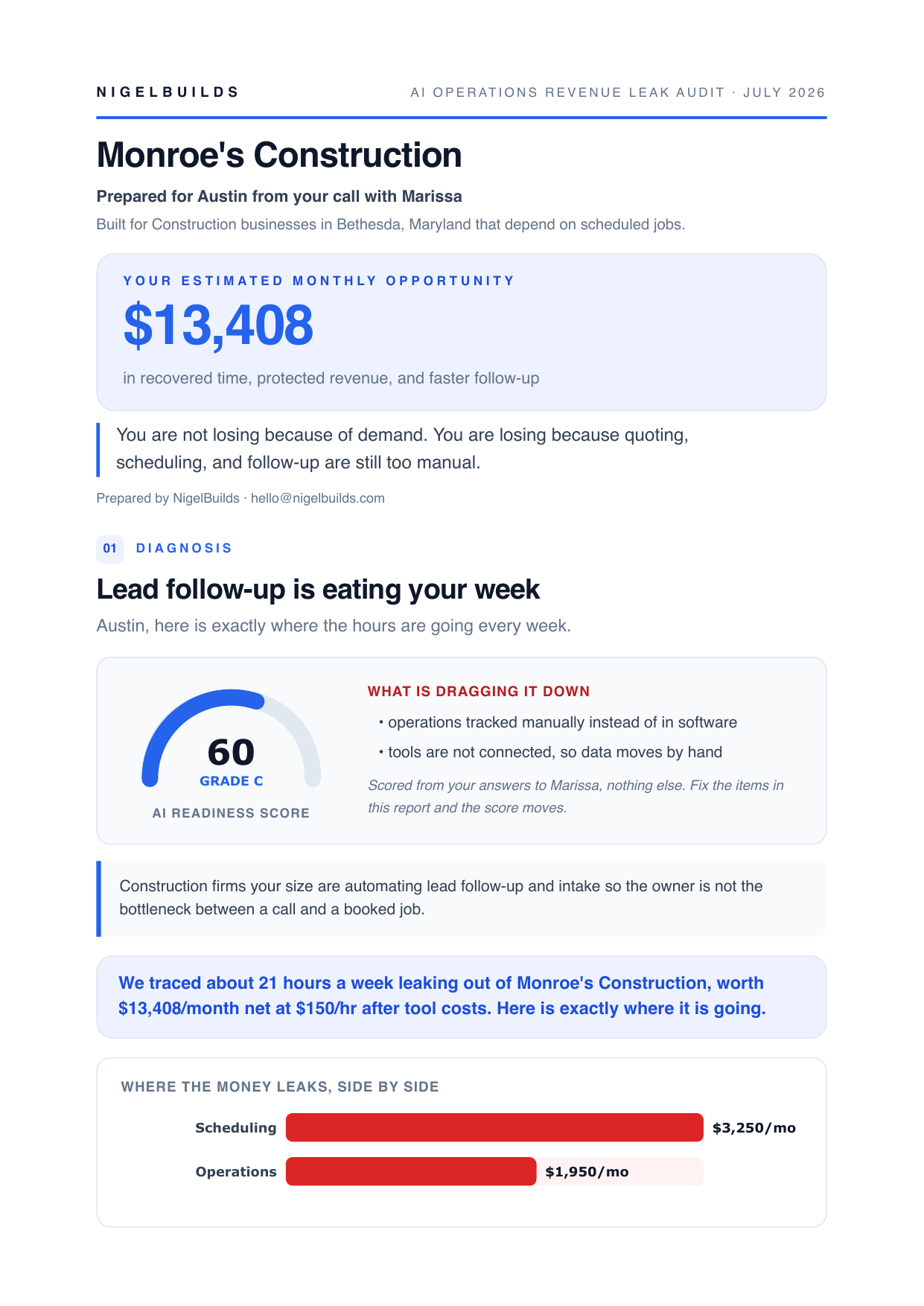 Sample audit report page 1: Your monthly opportunity + AI readiness score