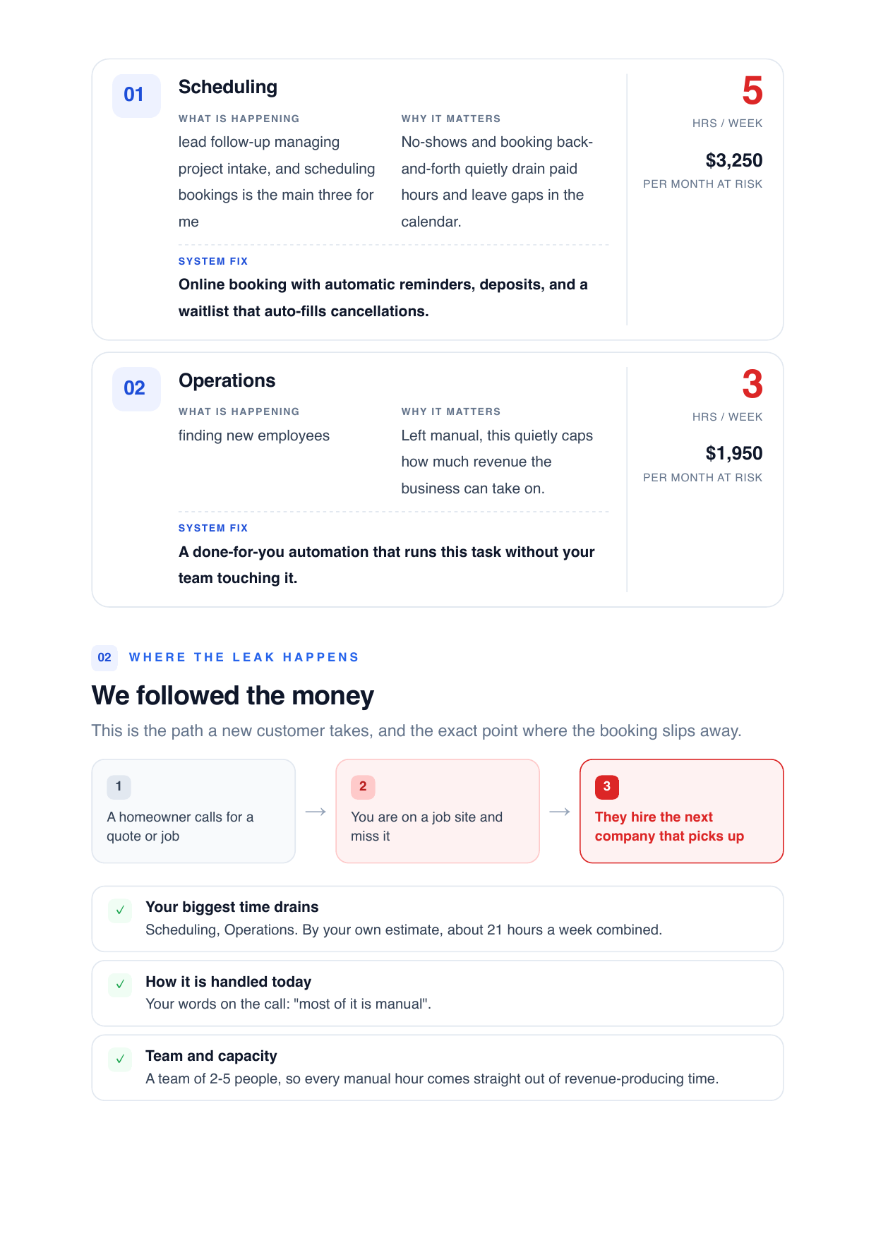 Sample audit report page 2: Where the money leaks, line by line