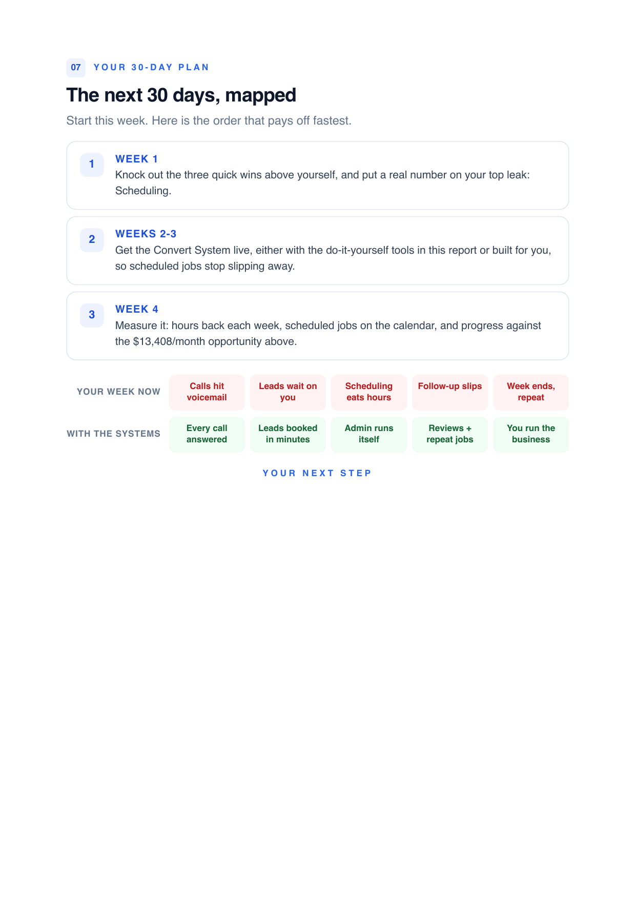 Sample audit report page 6: Your next 30 days, mapped
